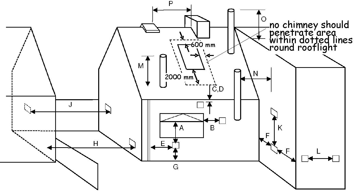 Figure 3.54 Oil-firing - flue outlets