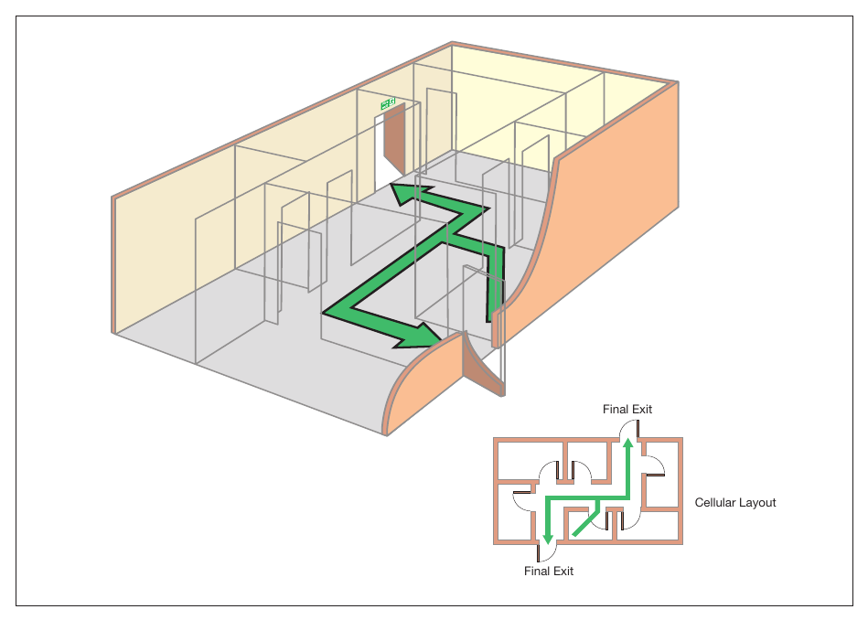 Figure 43: Single storey premises with more than one exit