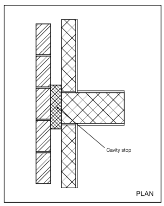 Diagram 2.5 Wall type 1 – external cavity wall with masonry inner leaf