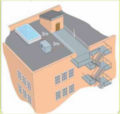 Figure 12 – Escape route across a
