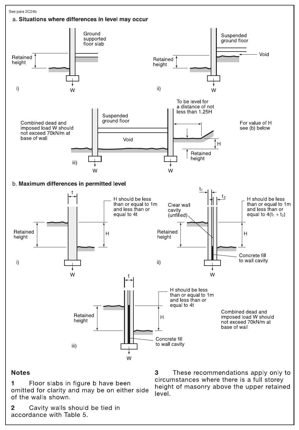 Diagram 11 Differences in ground levels