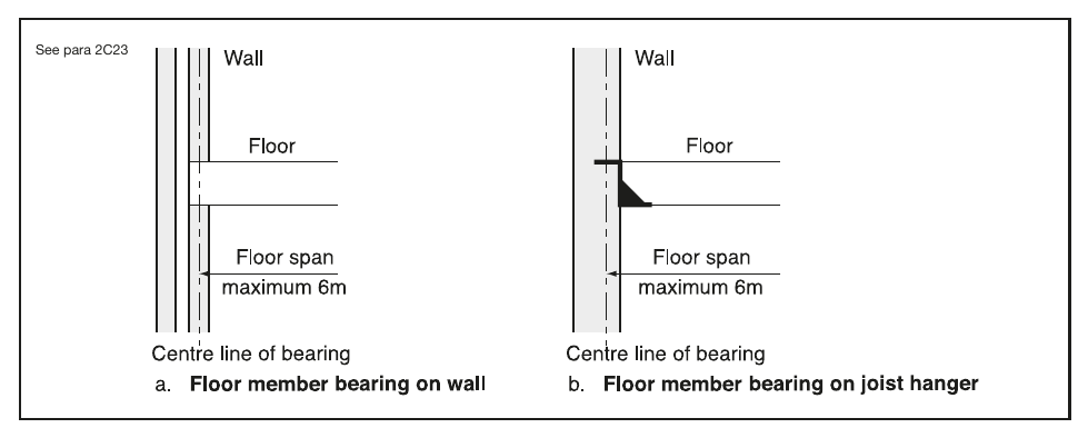 Diagram 10 Maximum span of floors