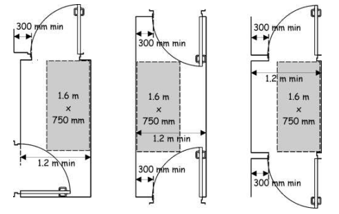 Figure 4.4 Accessible lobby dimensions