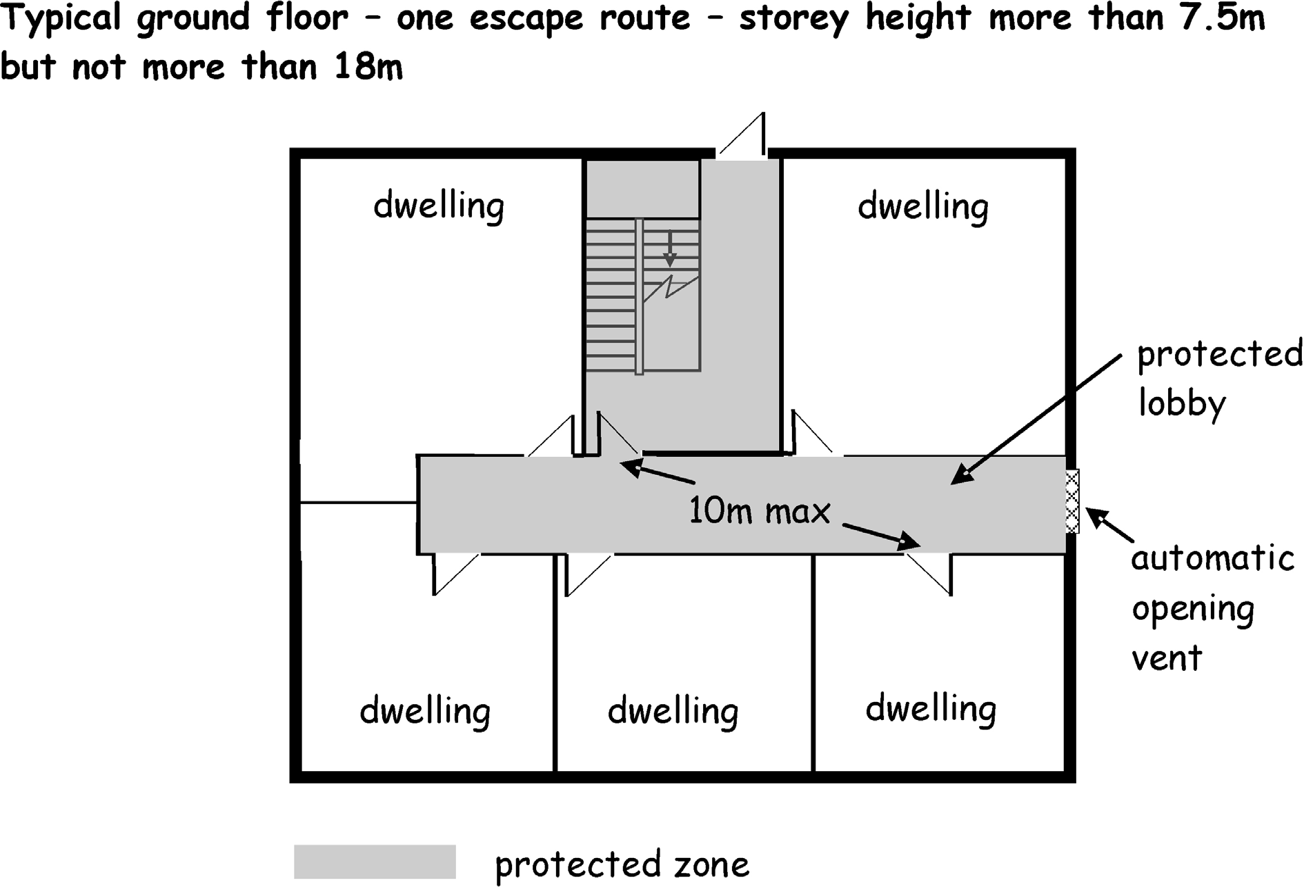 Figure 2.4 Ground Floor - One Escape Route