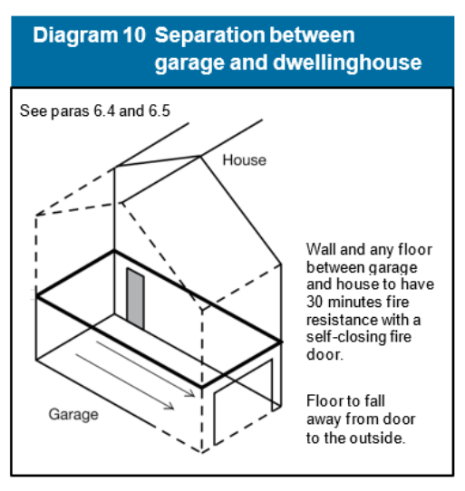 Diagram on page 58