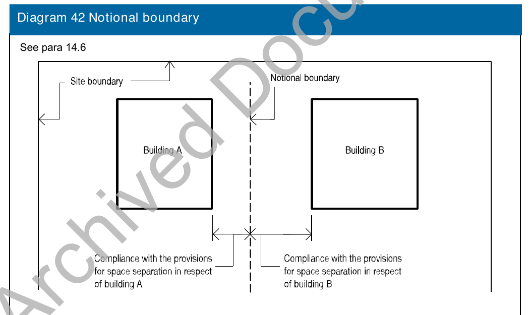 Diagram 42 Notional boundary
