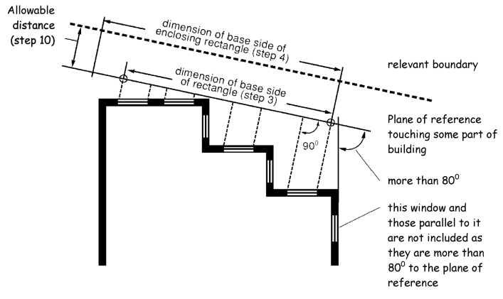 Figure 2.3 Enclosing Rectangle Method