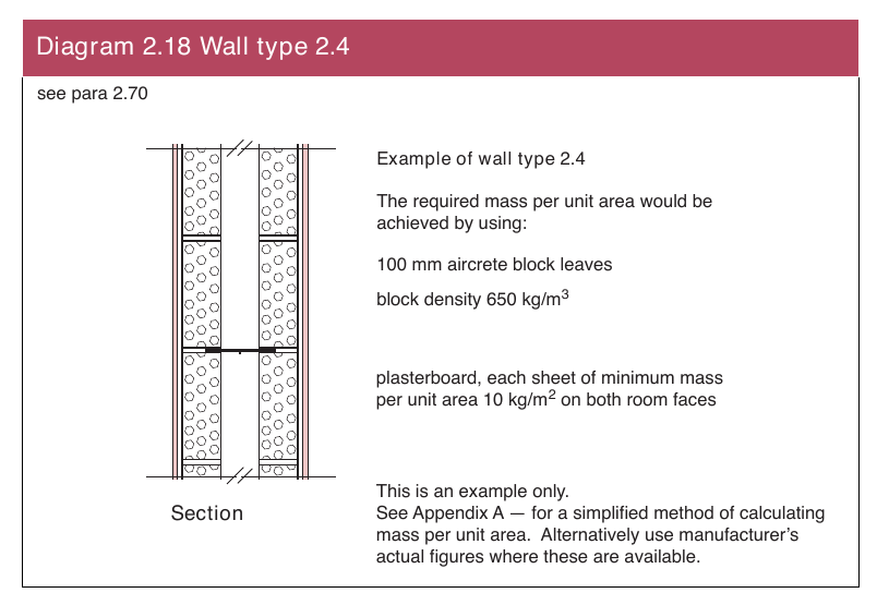 Diagram 2.18 Wall type 2.4