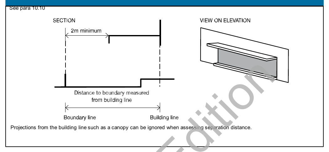 Diagram 21 The effect of a canopy on separation distance