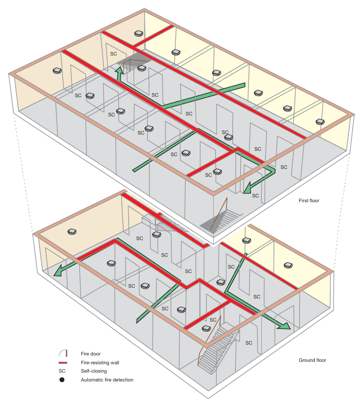 Figure 43: Two-storey with protected corridor (sleeping areas)