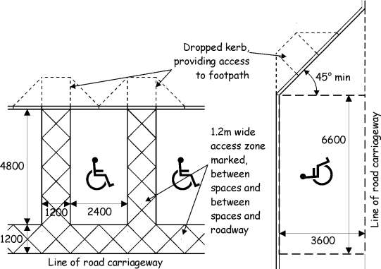 Figure 4.1 Off - and on - street accessible car parking