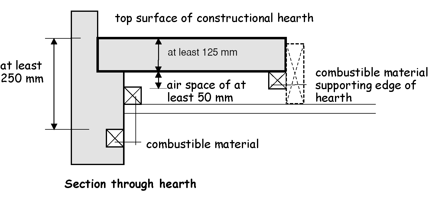 Figure 3.50 Section through hearth
