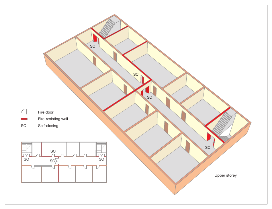 Figure 34: Subdivision of corridor between two stairways or exits