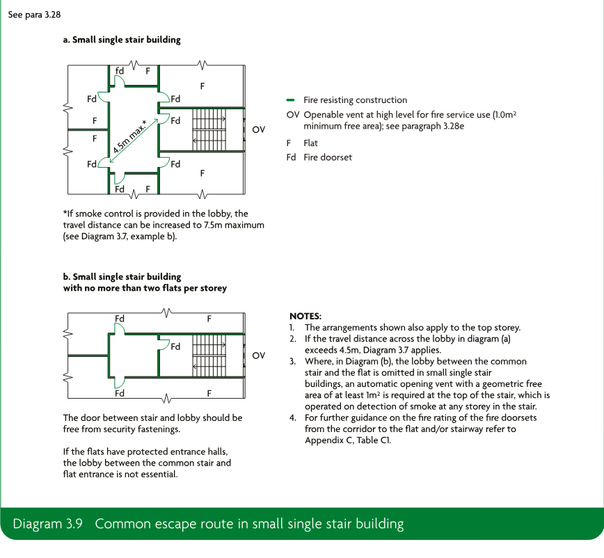 Two schematic layouts for a small single stair building, including a building with a common lobby and a building with no more than two flats per storey, with fire doorsets, flats, an openable vent and explanatory notes.