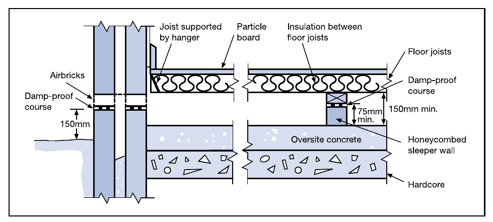 Diagram 5 Suspended timber floor – construction (see paragraph 4.14(a) (i))