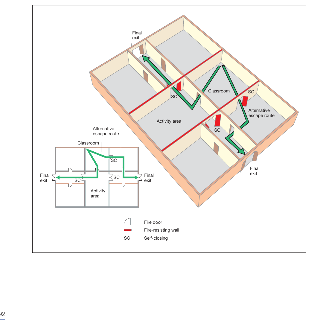 Figure 44: Ground floor with alternative escape route to bypass an activity area