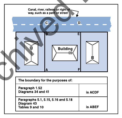 Diagram 1 Boundaries in this Approved Document