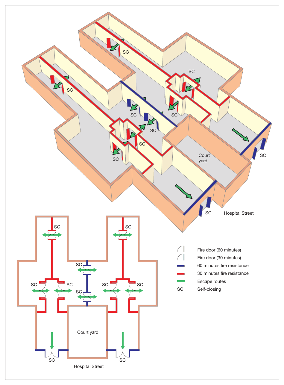 Figure 51: Typical arrangement for Nucleus fire compartments