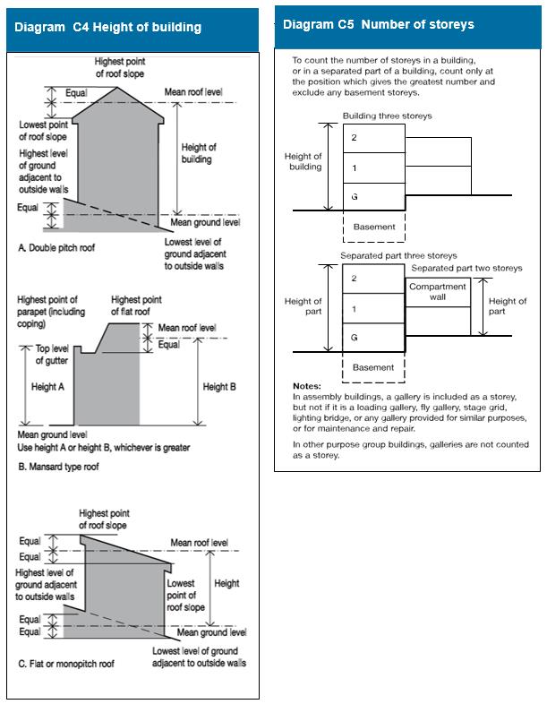 Diagram on page 236