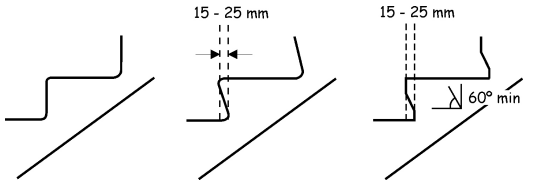 Figure 4.5 Step profile examples