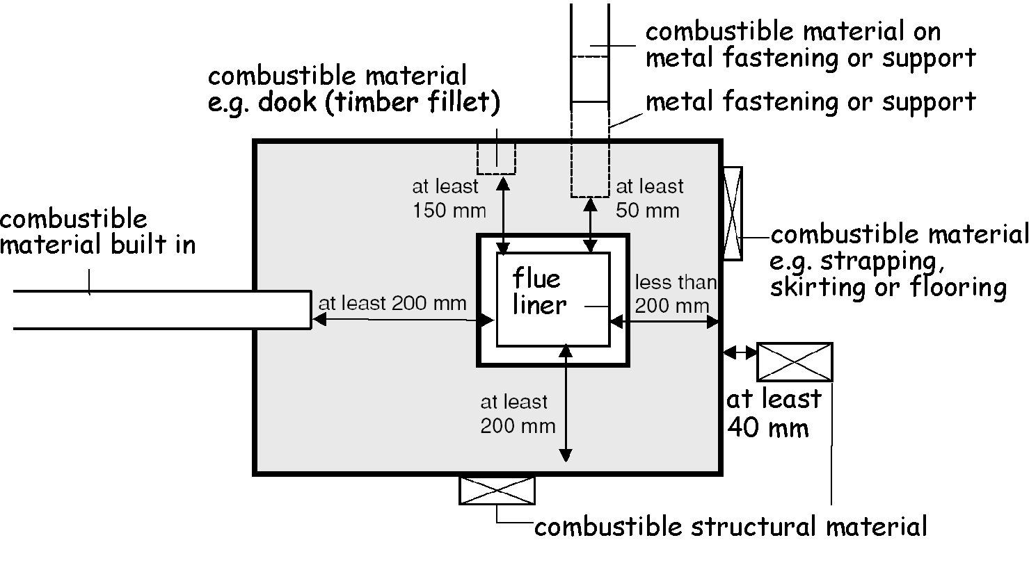 Figure 3.36 Plan view of masonry chimney