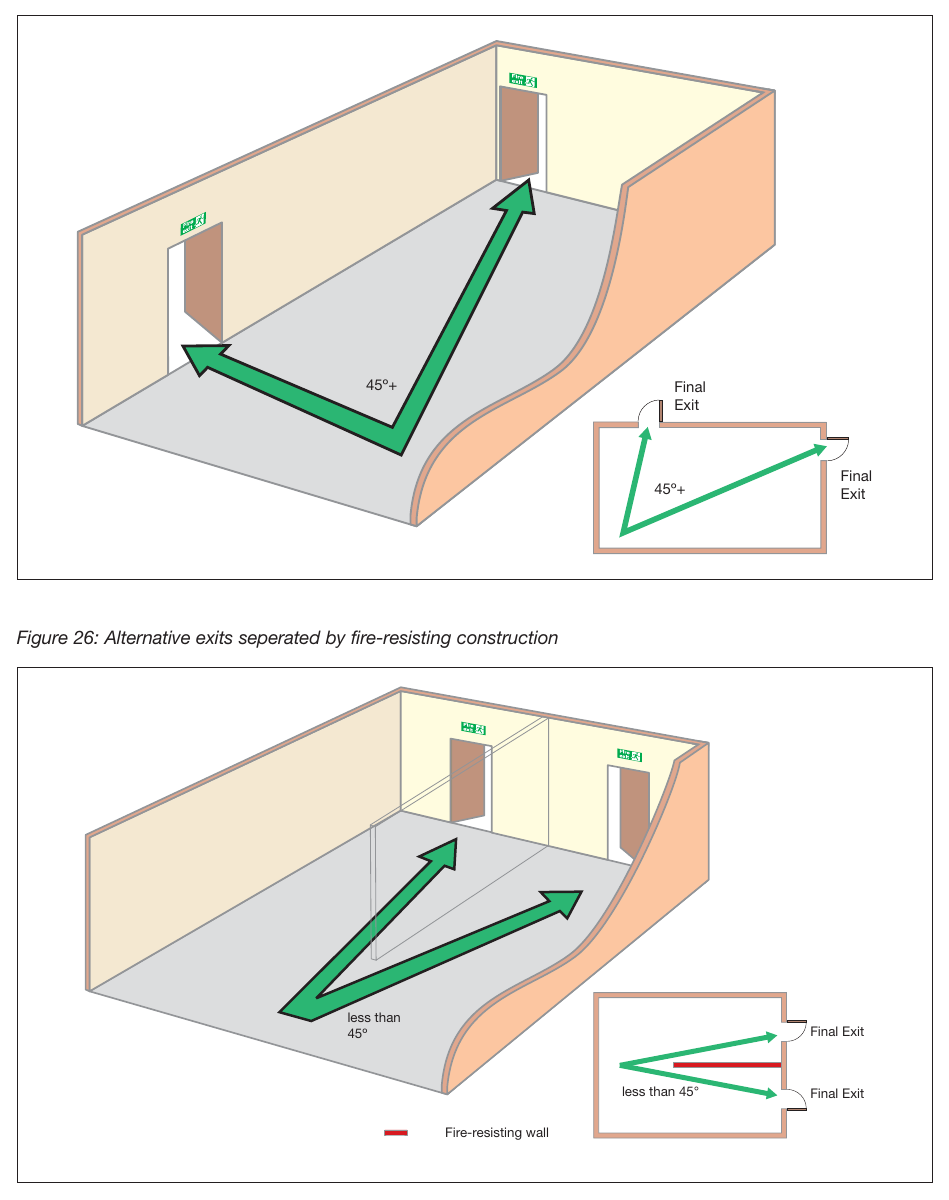 Figure 25: Alternative exits
