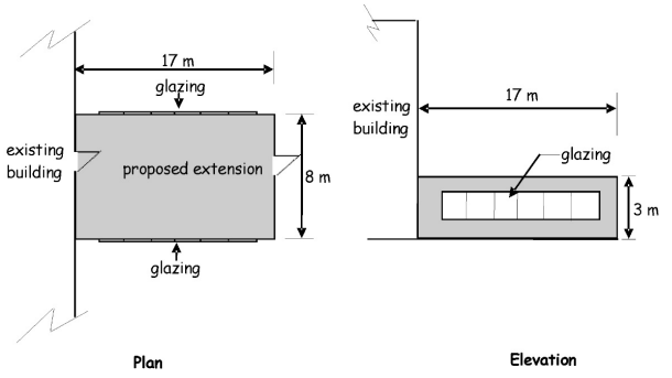 Figure 6.1. Extension example