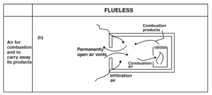 Diagram on page 34