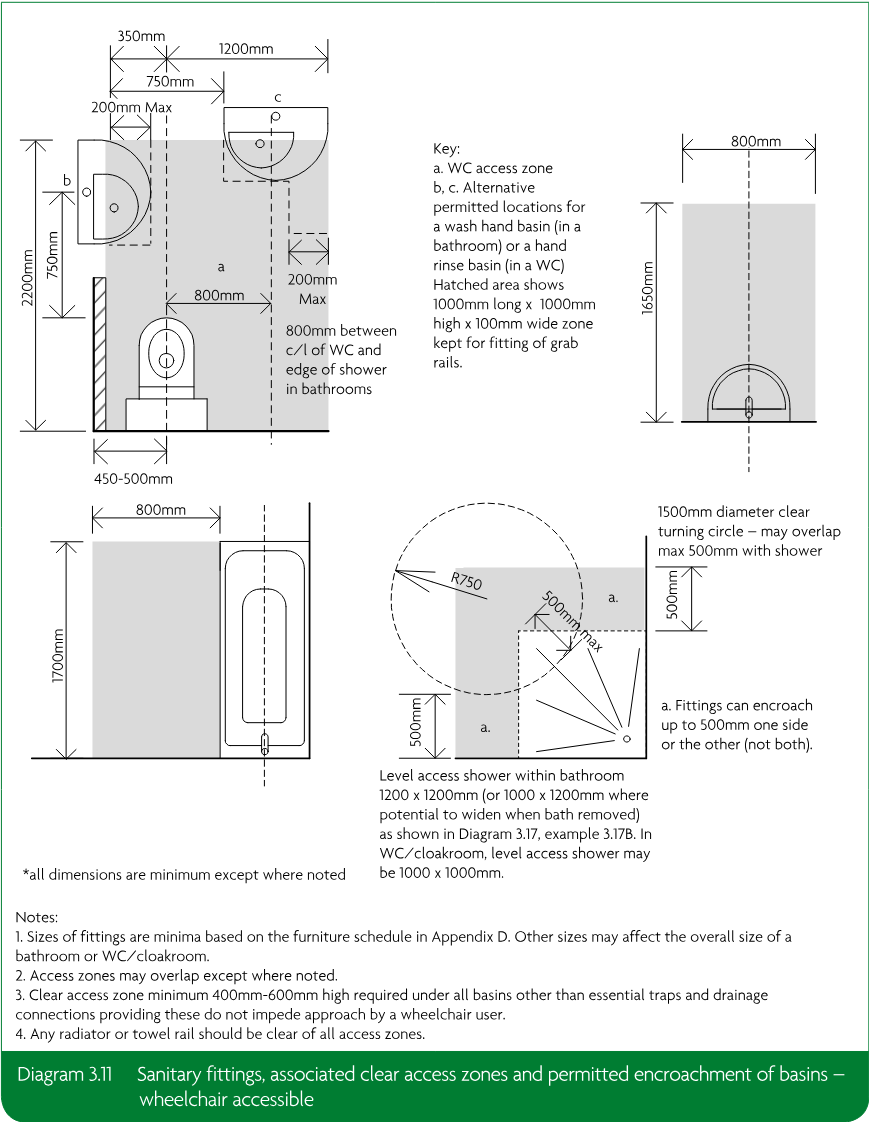 Illustrative wheelchair-accessible bathroom and WC layouts showing sanitary fittings, clear access zones, permitted basin encroachment, grab-rail zones, and a level-access shower with a turning circle.