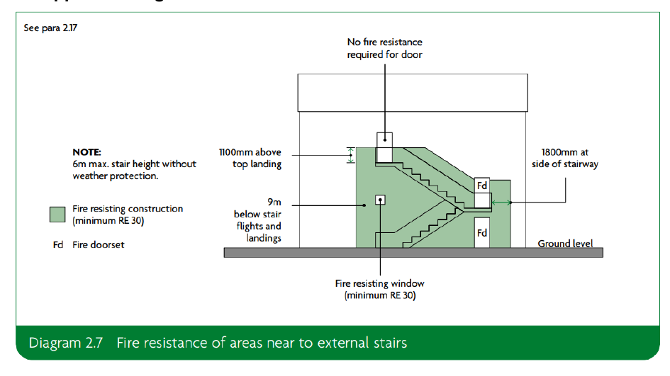 Diagram on page 7