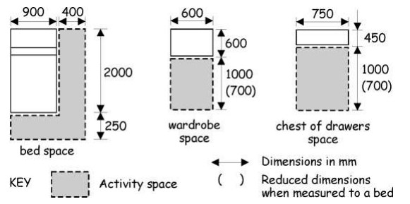 Figure 3. 35 Activity Spaces