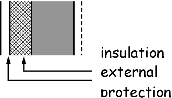 Figure 3.12 Wall constructions - Type B