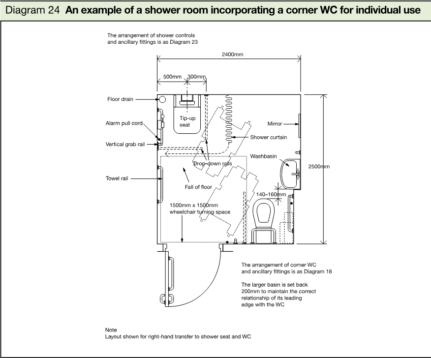 Plan drawing of an accessible shower room incorporating a corner WC, showing shower seat, grab rails, shower curtain, washbasin, WC and wheelchair turning space.