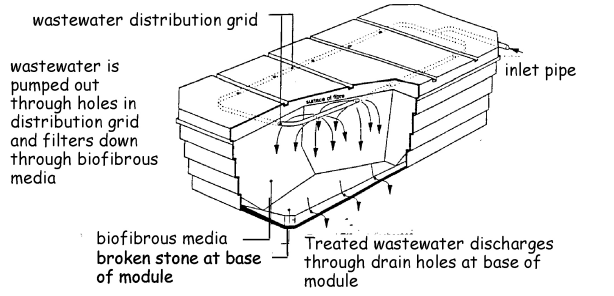 Figure 3.16 Typical proprietary filtration system