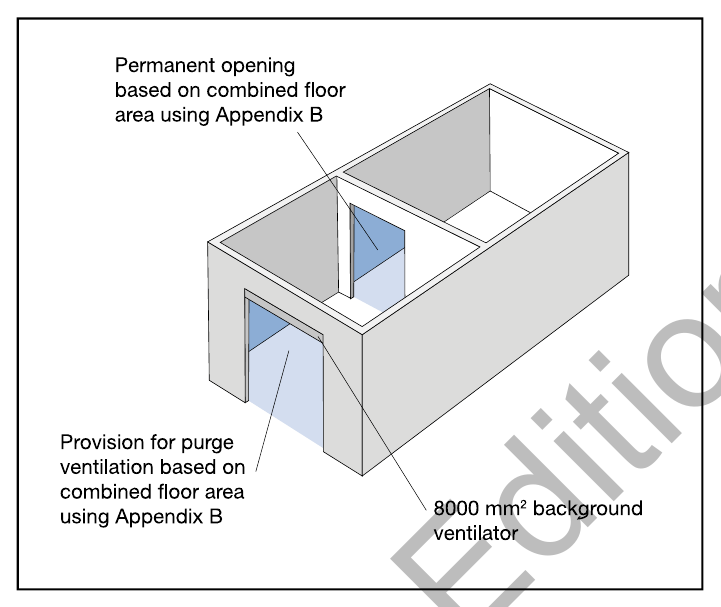 Diagram 3 Two habitable rooms treated as a single room for ventilation purposes