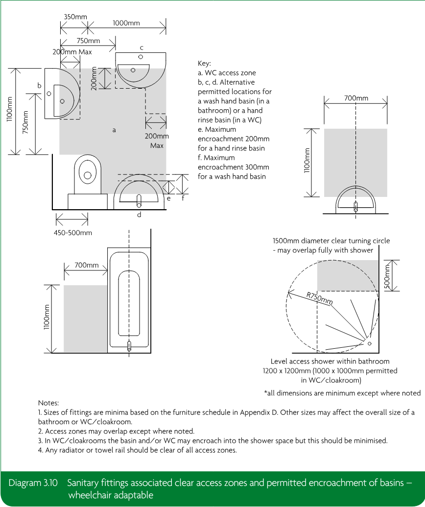 Illustrative wheelchair-adaptable bathroom and WC layouts showing sanitary fittings, clear access zones, permitted basin encroachment, and a level-access shower with a turning circle.