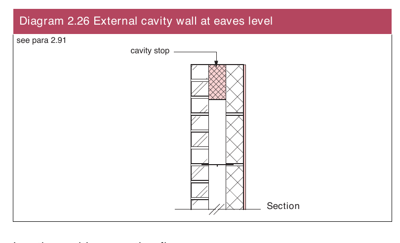 Diagram 2.26 External cavity wall at eaves level