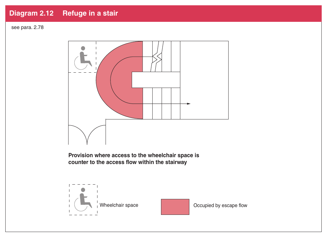 Diagram 2.12 Refuge in a stair