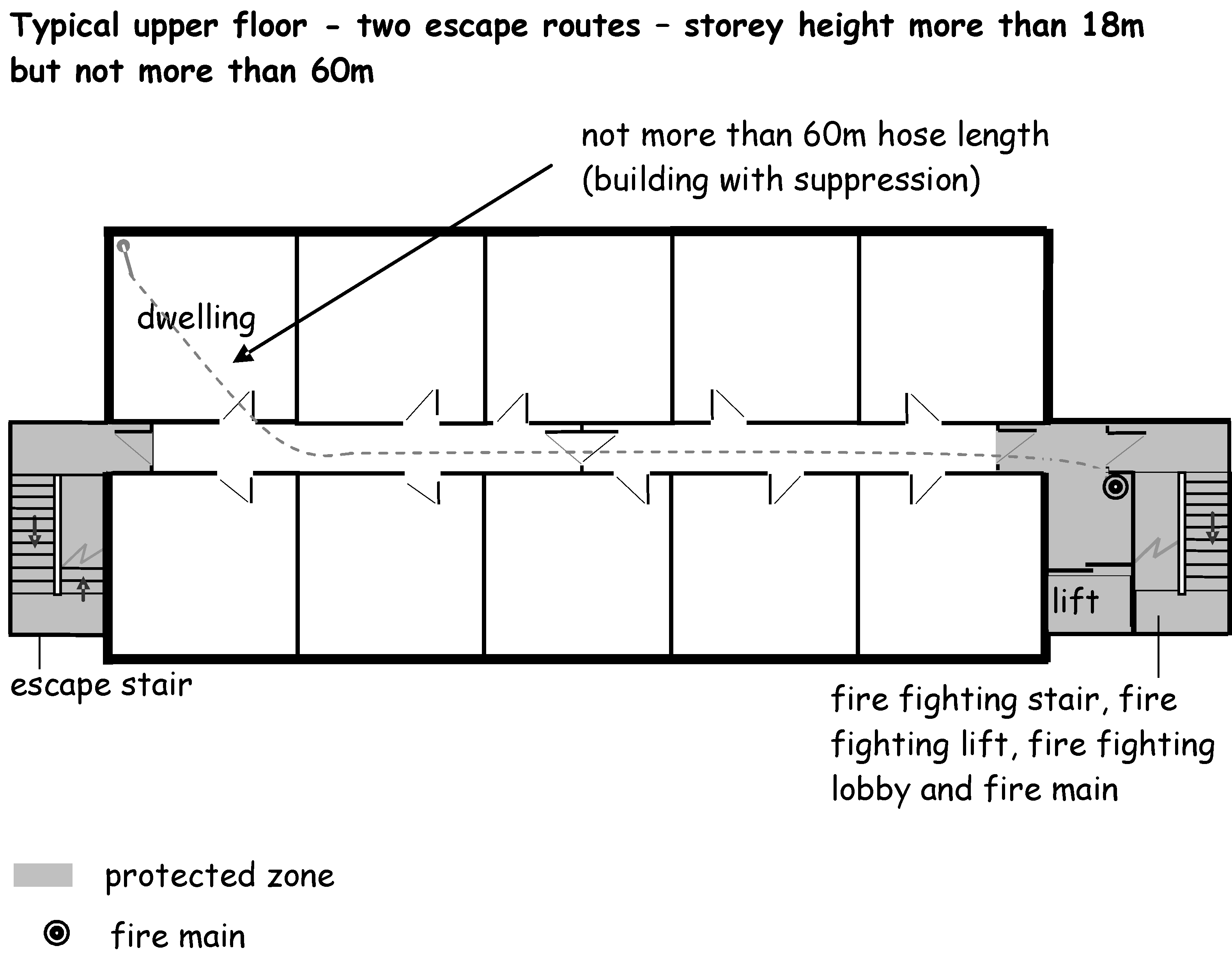 Figure 2.11 Two Escape Routes