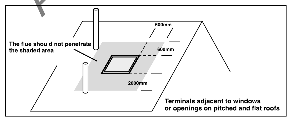 Diagram 35 Location of outlets near roof windows from flues serving gas appliances