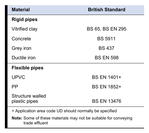 Diagram 10. Minimum and maximum depths of cover are also shown in Table 10.