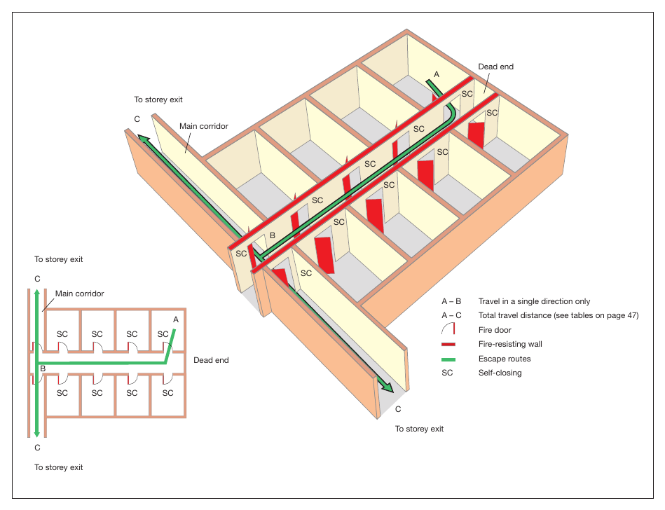 Figure 27: Dead-end condition