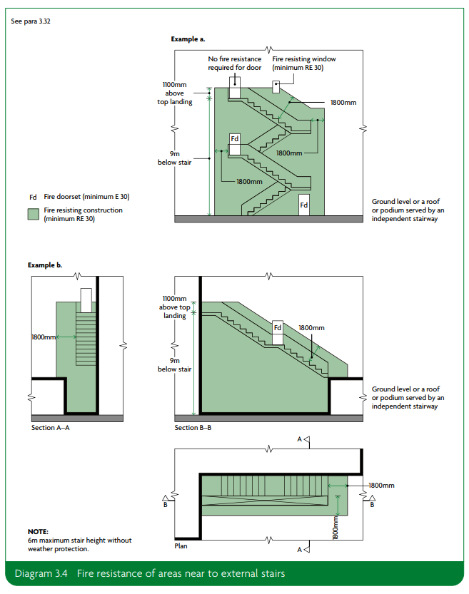 Diagram 3.4 (Fire resistance of areas near to external stairs) in ADB