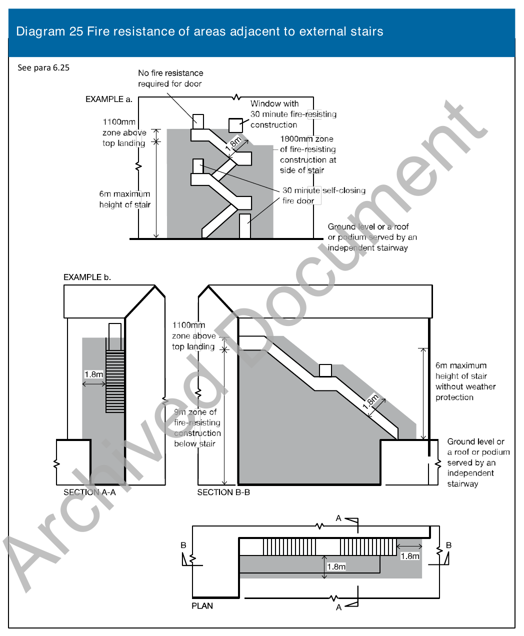 Diagram 25 Fire resistance of areas adjacent to external stairs