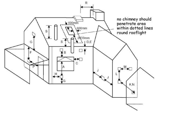 Figure 3. 6 4 Gas - fired - flue outlets