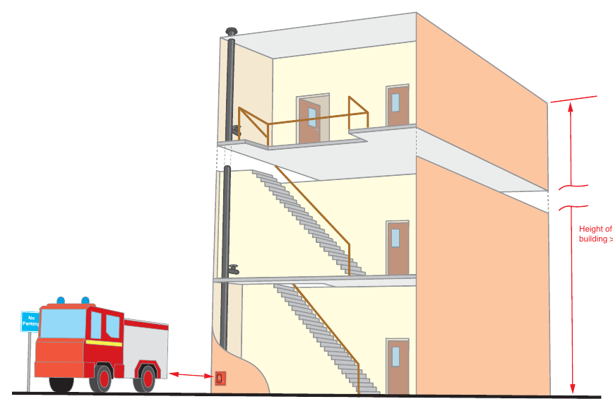 Figure 20: Rising main