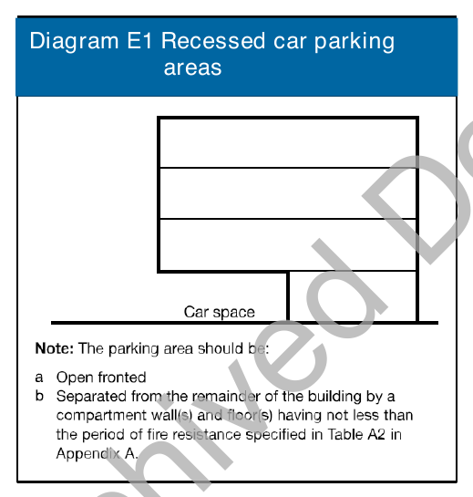 Diagram E1 Recessed car parking areas