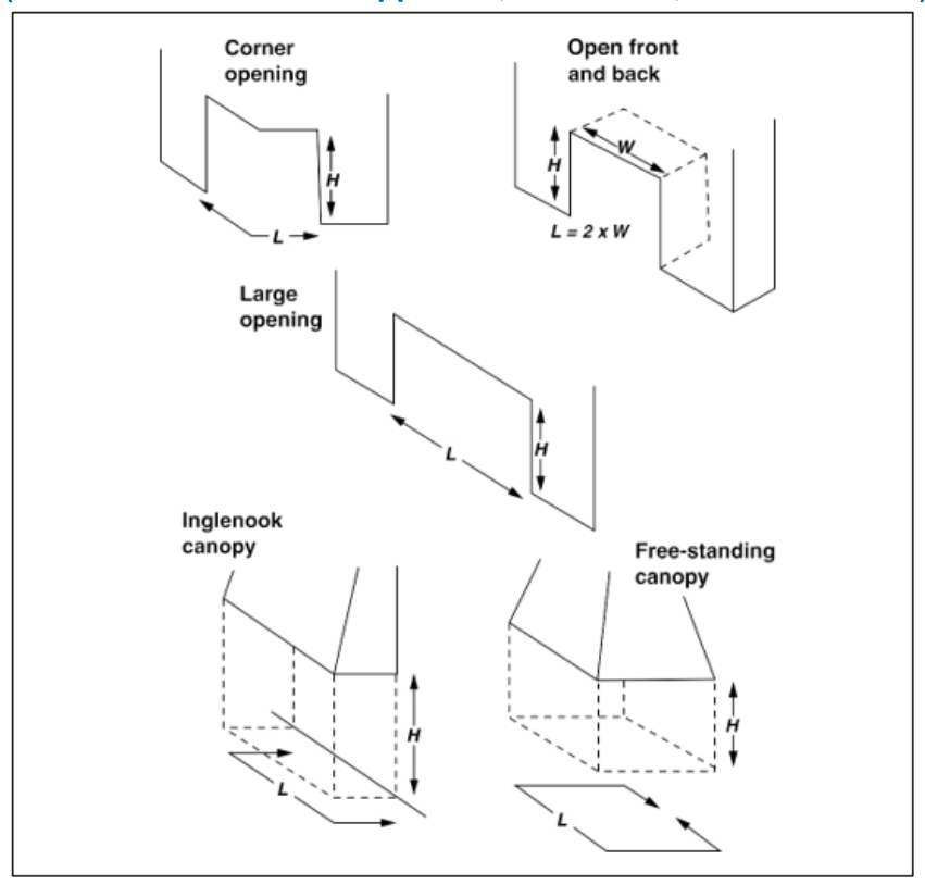 Diagram 45 Large or unusual fireplace openings.