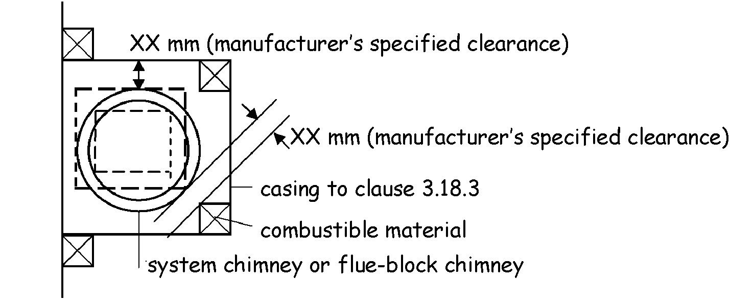 Figure 3.37 Plan of casing round a factory-made chimney