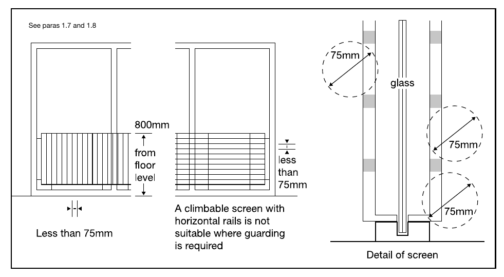 Diagram 4 Permanent screen protection